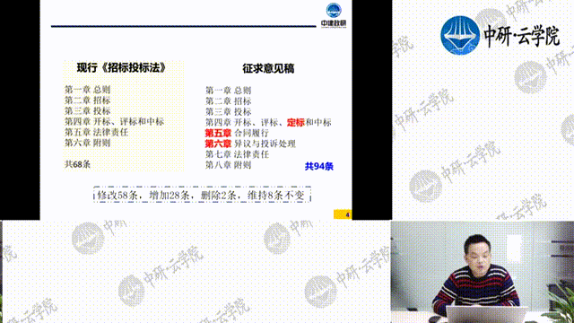 《招标投标法（修订草案征求意见稿）》解读插图