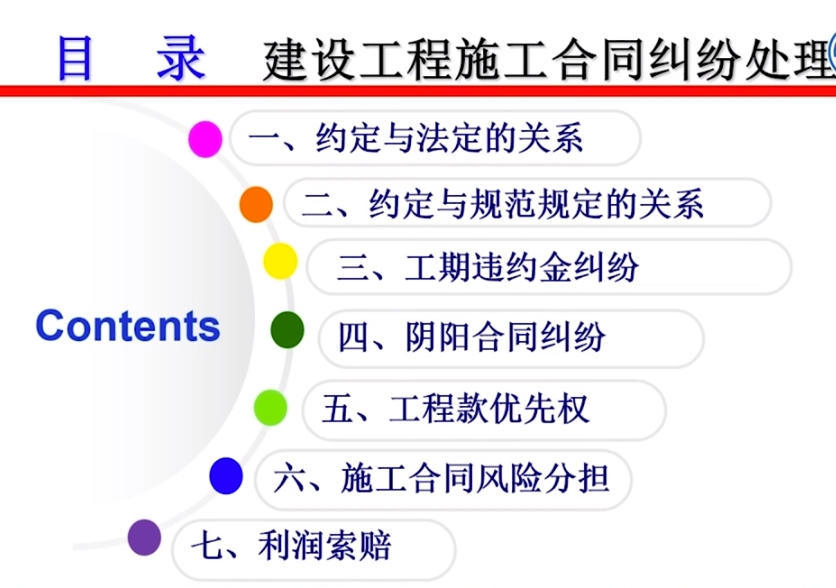2小时掌握施工合同必备法律知识插图